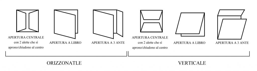 orientamento partecipazione matrimonio